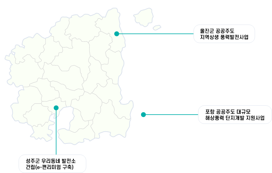 울진군 공공주도 지역상생 풍력발전사업, 포항 공공주도 대규모 해상풍력 단지개발 지원사업, 성주군 우리동네 발전소 건립(e-편리미엄 구축)