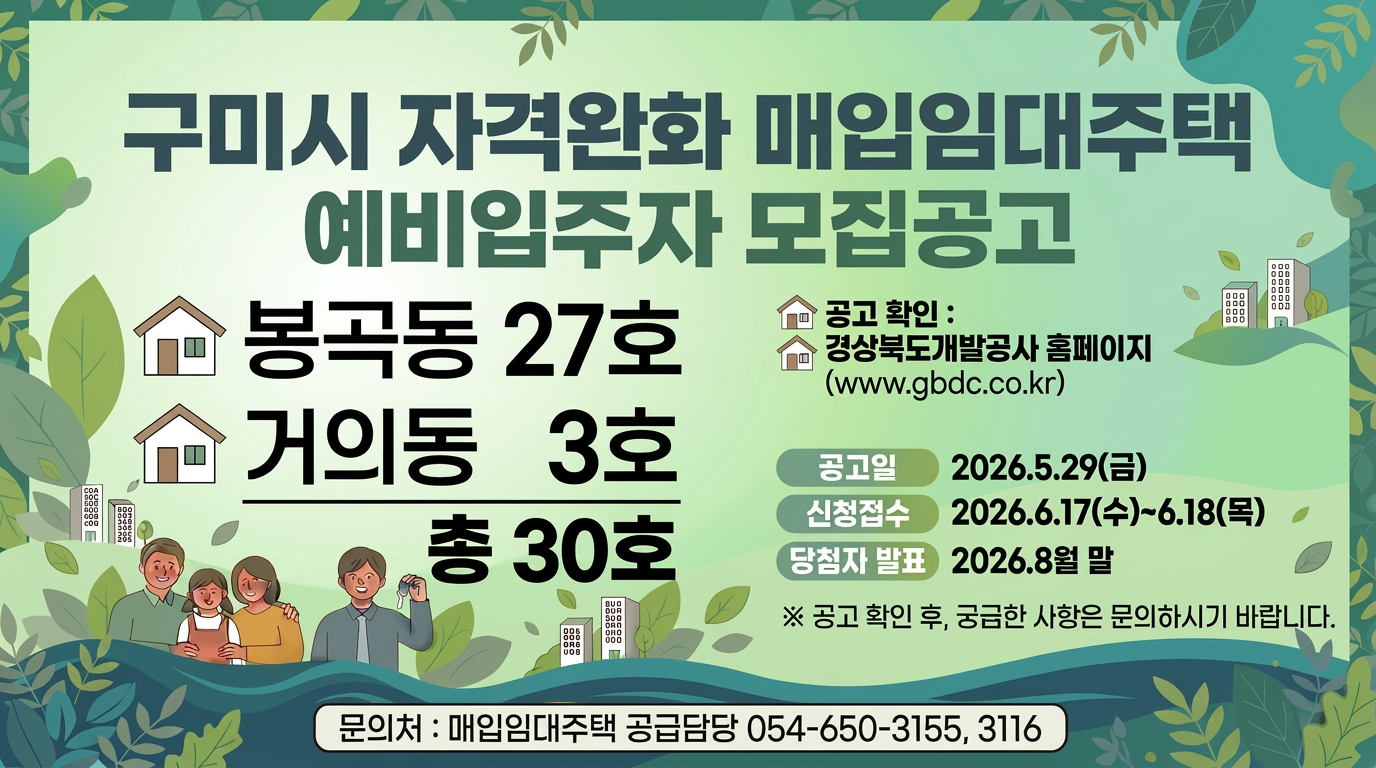 구미시 자격완화 매입임대주택 예비입주자 모집공고 봉곡동 27호 거의동 3호 총 30호 공공확인 : 경상북도개발공사 홈페이지(www.gbdc.co.kr) 공고일 2026.5.29(금), 신청접수 2026.6.17(수)~6.18(목) 당첨자 발표 2026.8월 말 공고 확인 후 궁금한 사항은 문의하시기 바랍니다. 문의처 : 매입임대주택 공급담당 054-650-3155,3116