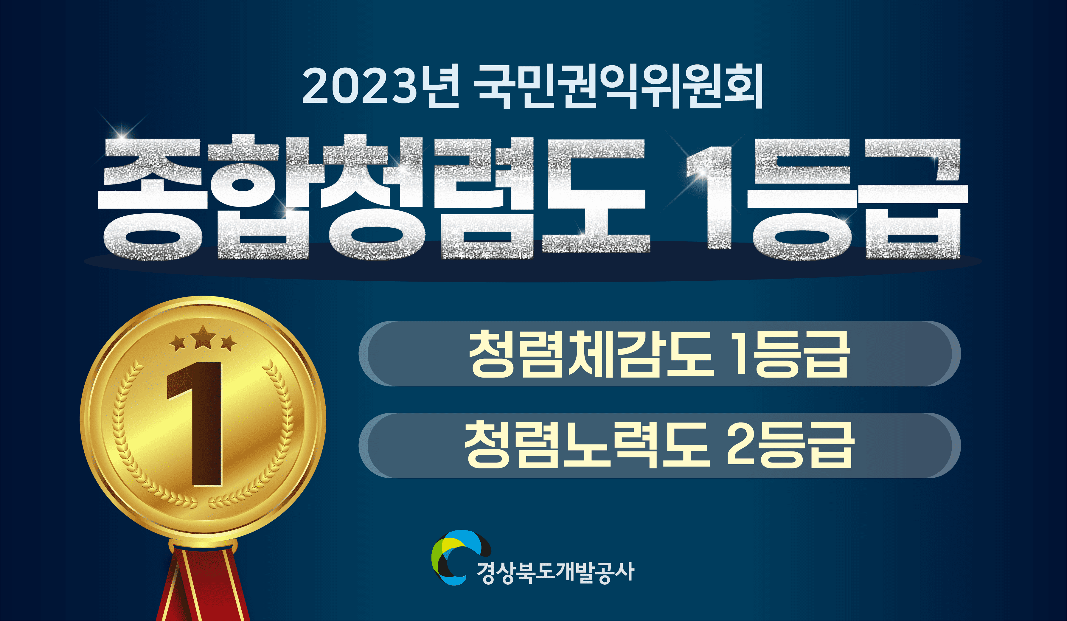 2023년 국민권익위원회 종합청렴도 1등급, 청렴체감도 1등급, 청렴노력도 2등급