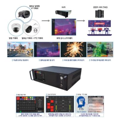 트리플디텍터 지능형 CCTV 시스템 및 구내방송장치